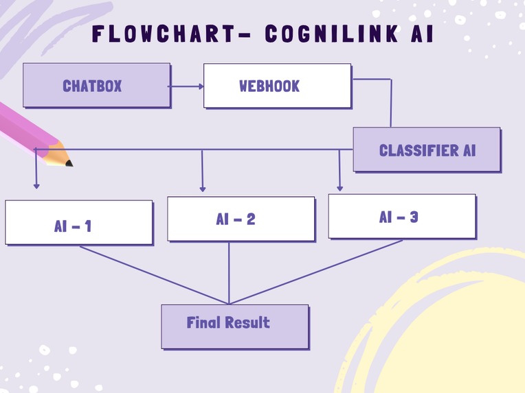 CogniLink AI – screenshot 16