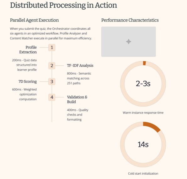 AI Course Intelligence - Multi-agent AI Course Recommender – screenshot 9