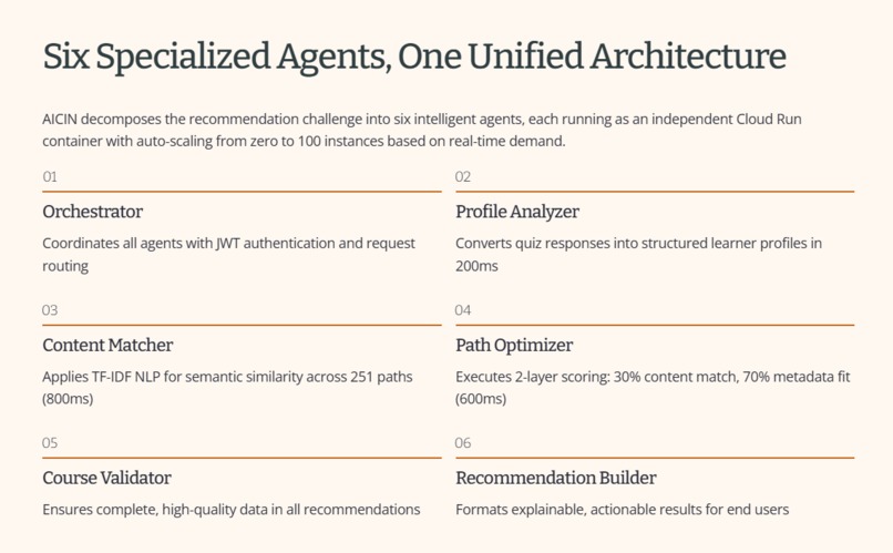 AI Course Intelligence - Multi-agent AI Course Recommender – screenshot 7