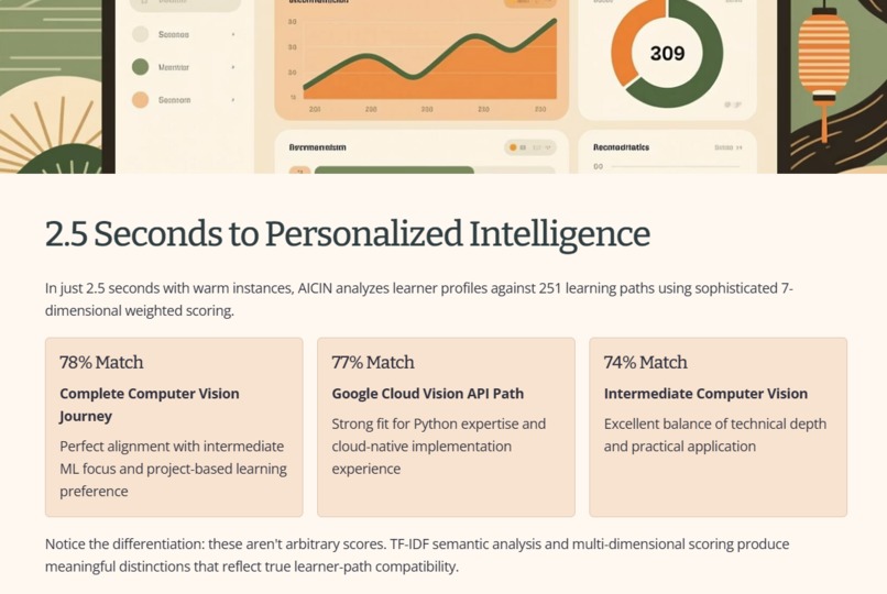 AI Course Intelligence - Multi-agent AI Course Recommender – screenshot 3