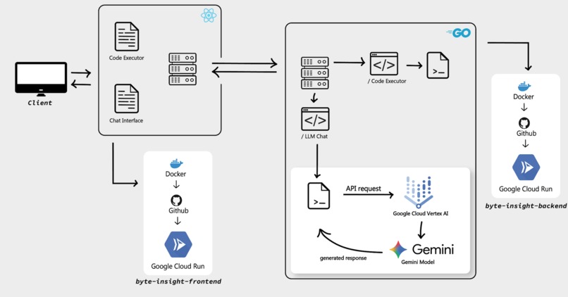 Byte Insight – screenshot 1