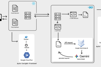 Byte Insight
