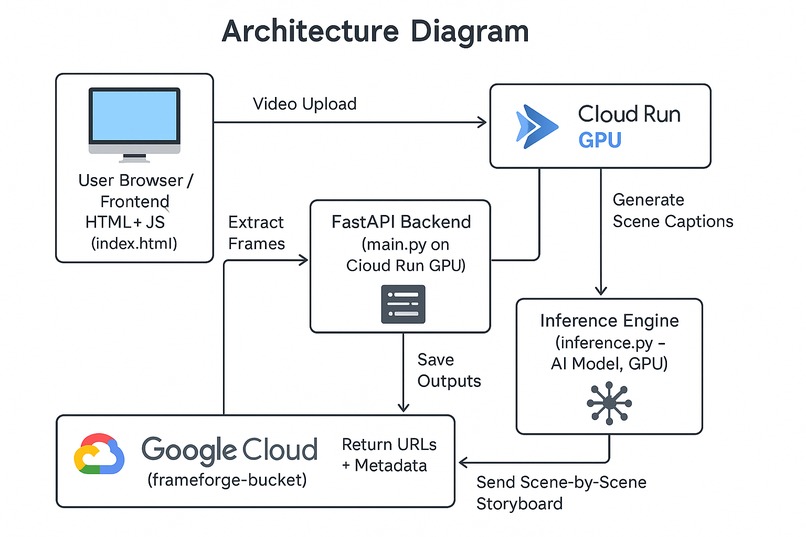FrameForge – screenshot 6