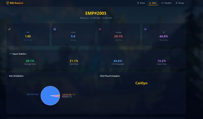 League Insights AI – screenshot 1
