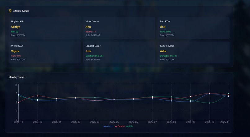 League Insights AI – screenshot 2