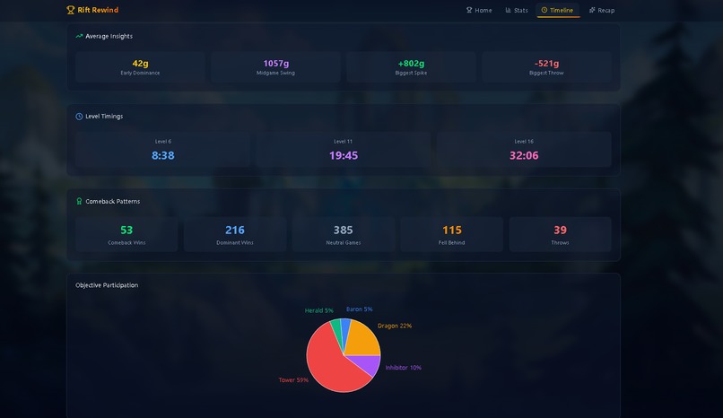League Insights AI – screenshot 4