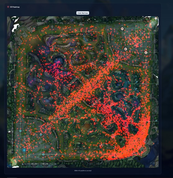 League Insights AI – screenshot 5