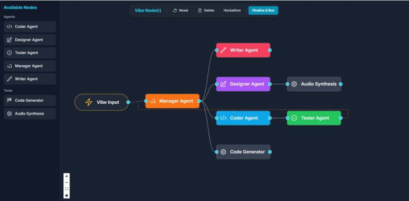 Vibe Node(r) – screenshot 1