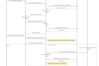 Server Metrics and Log Monitoring Platform