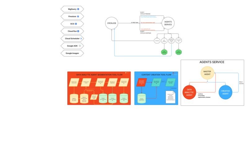 Multi-Agent Hyper-Segmentation Engine – screenshot 4