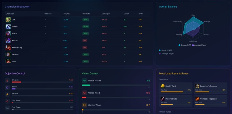 Rift Analyzer – screenshot 3