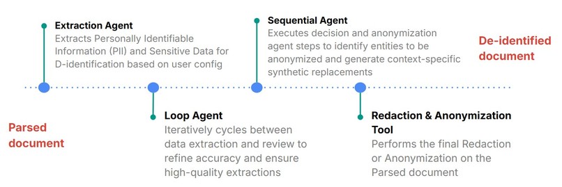 Agentic De-Identifier – screenshot 2
