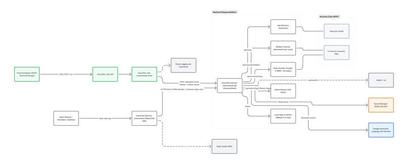 CommonKind Map – screenshot 1