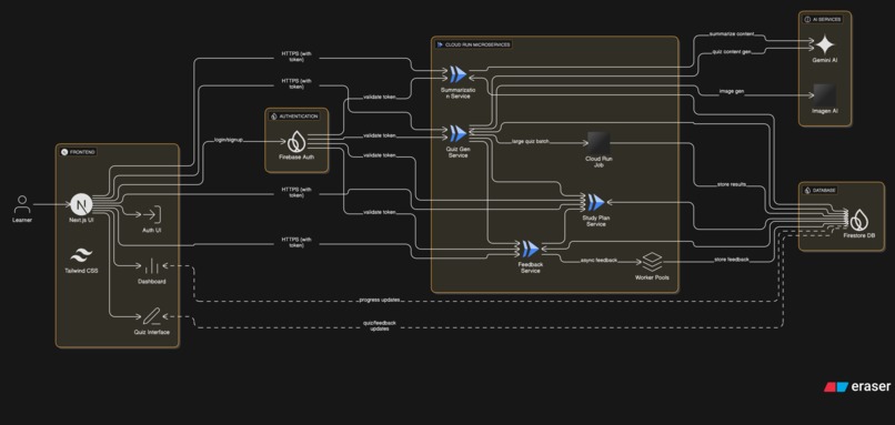 PLAV0 – screenshot 9