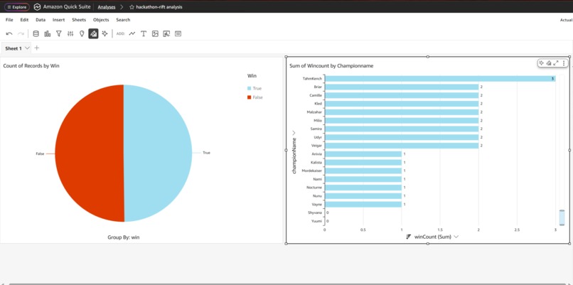 LOL Data Pipeline Riot API + AWS S3 + QuickSight – screenshot 1