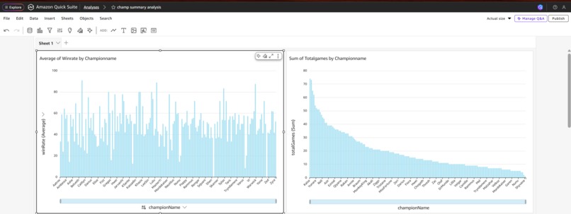 LOL Data Pipeline Riot API + AWS S3 + QuickSight – screenshot 2
