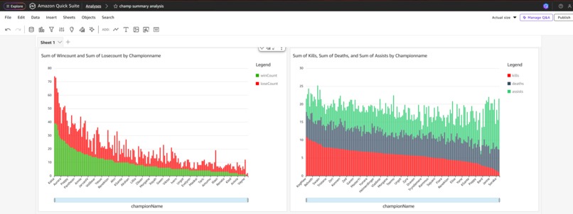 LOL Data Pipeline Riot API + AWS S3 + QuickSight – screenshot 3
