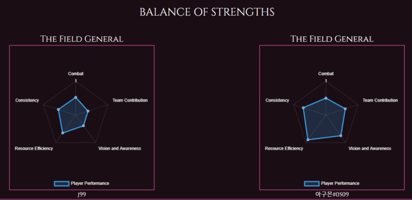 GG.EZ – screenshot 1