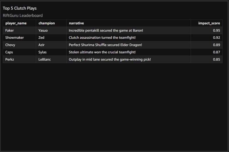 Rift AI Scoreboard – screenshot 1