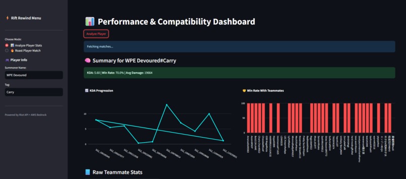 CloudWise – screenshot 1