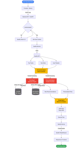 Vibe.FM – screenshot 6