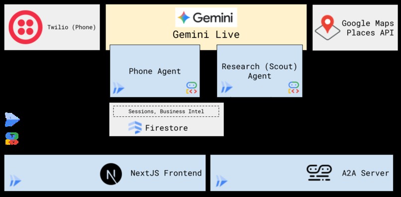 ServiceScout – screenshot 1