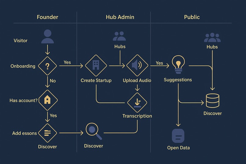 Dura Hekima – screenshot 2