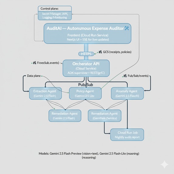 Audit AI – screenshot 2