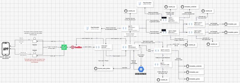 EduZIP – screenshot 1
