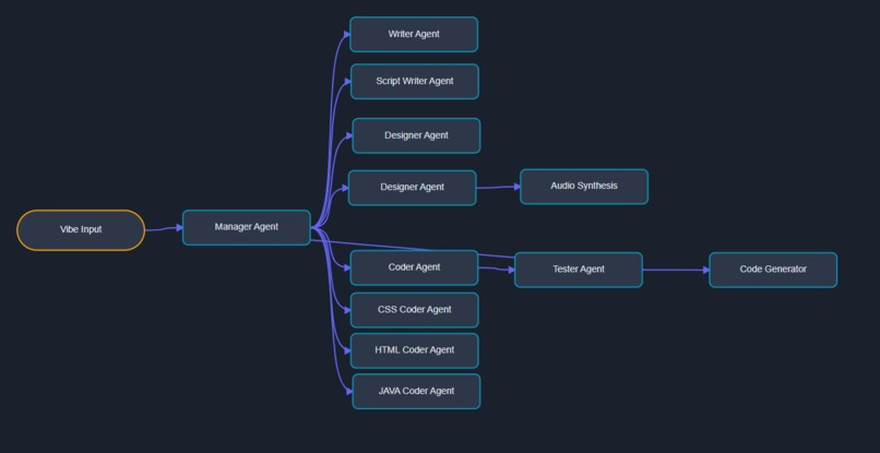 Vibe Node(r) – screenshot 4