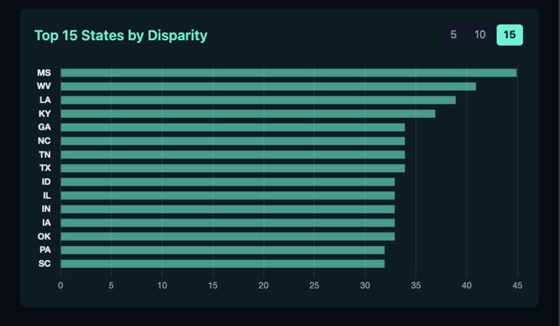 XAM-HEID: Health Equity Intelligence Dashboard – screenshot 6