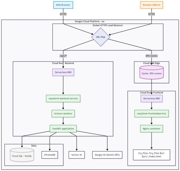 EasyForm – screenshot 7