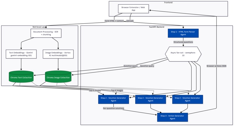 EasyForm – screenshot 8