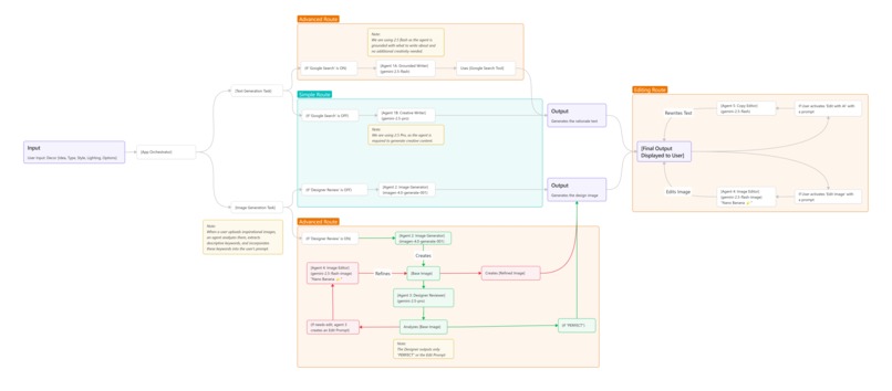 Multivra – screenshot 1