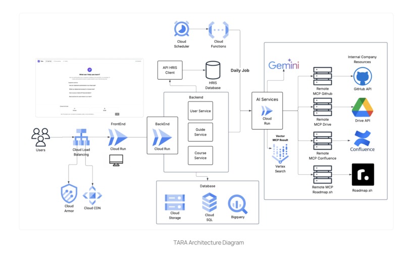 TARA – screenshot 1