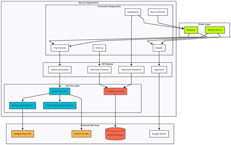 EcoTrack – screenshot 6