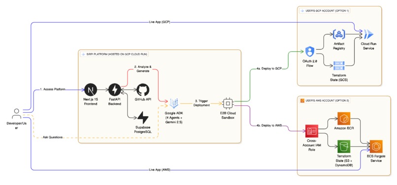 Sirpi – screenshot 2