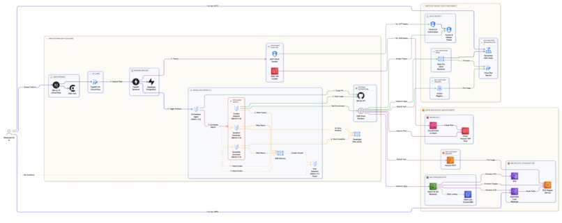 Sirpi – screenshot 1