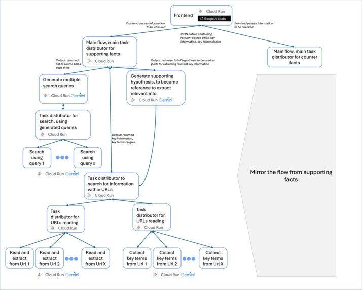 Information Visualizer & Automated Search for Researcher – screenshot 1