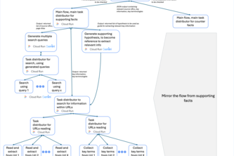 Information Visualizer & Automated Search for Researcher