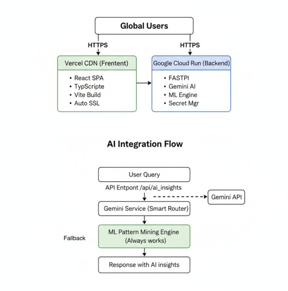 XAM-HEID: Health Equity Intelligence Dashboard – screenshot 3