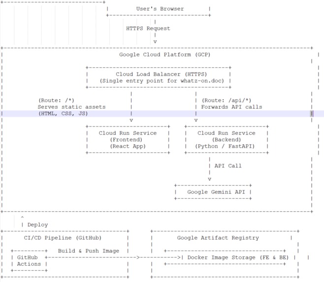 Whatz On, Doc? – screenshot 1