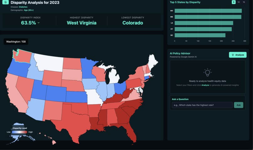 XAM-HEID: Health Equity Intelligence Dashboard – screenshot 1