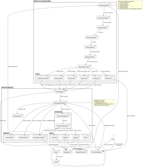 ClassmateBot – screenshot 1