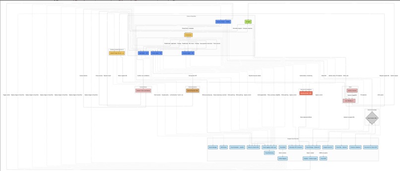 RefundMultiAgents – screenshot 1
