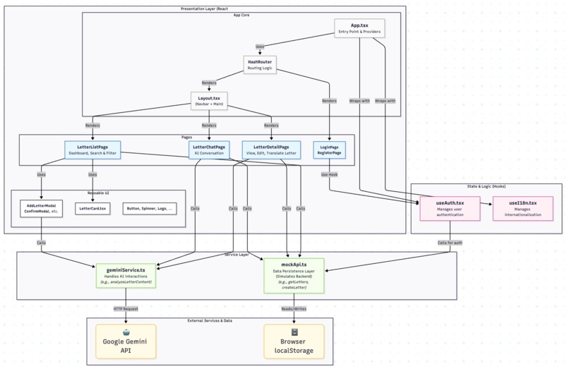 LetterOn – screenshot 2