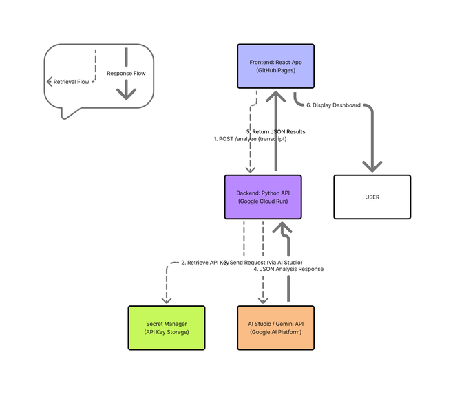 Vibe Check Lab – screenshot 3