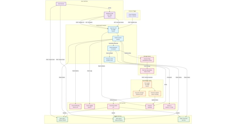 AgentOps – screenshot 1