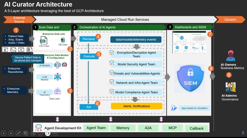 AI Curator for Medical Privacy/Security – screenshot 2