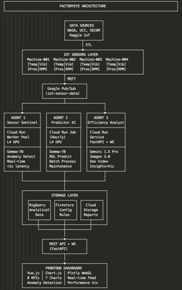FactoryEye – screenshot 1